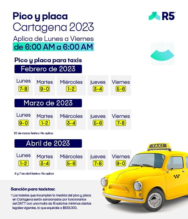infografia-pico-y-placa-cartagena-taxis-feb-mer-abr
